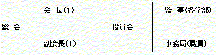 PTA組織図