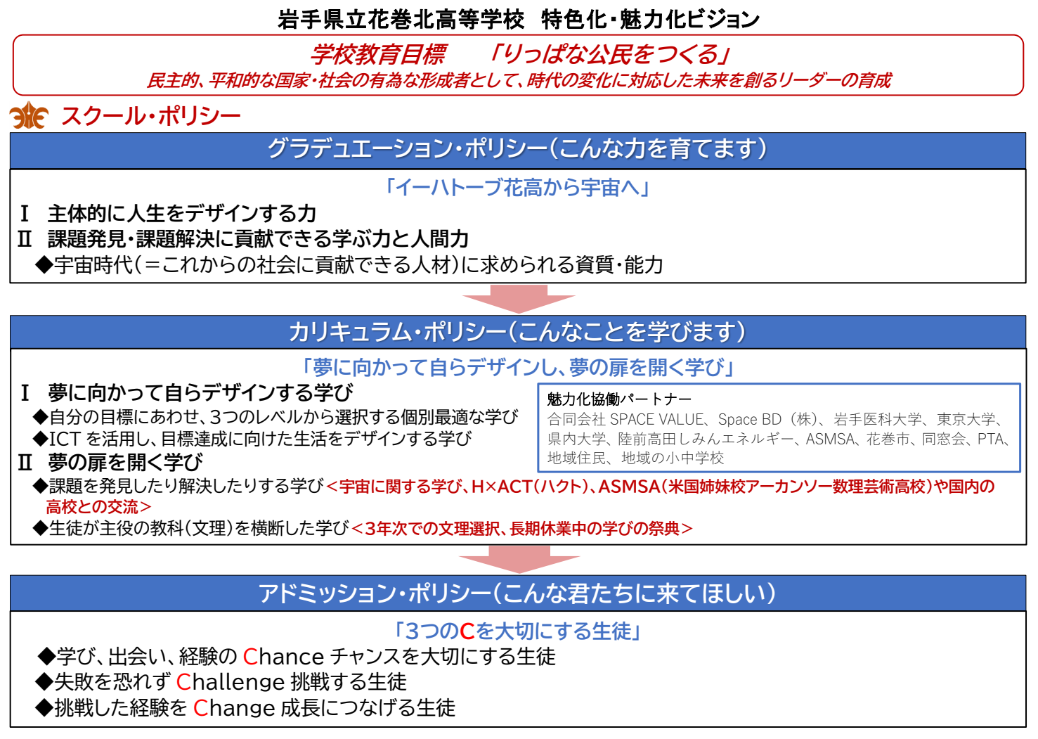 スクール・ポリシー