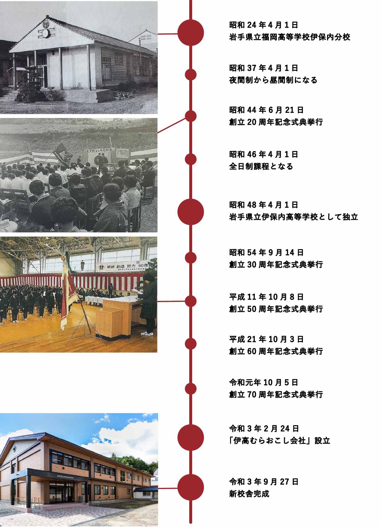沿革