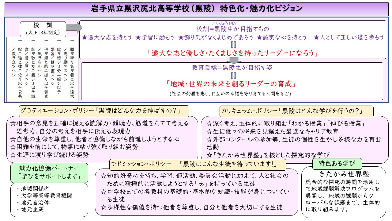 特色化・魅力化ビジョン